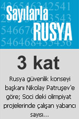 Türkiye-Rusya haber sitesi